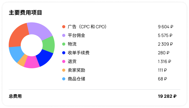 analitic-chart